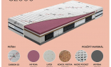 Popis vlastností MICROPOCKET taštičkového matraca s HR penou a latexom 80 x 190 cm COSMONOVA